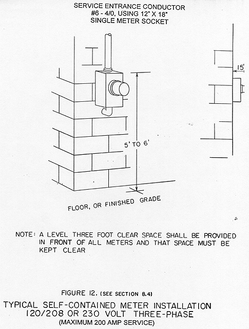 Metering Equipment Duquesne Light Company Metering Equipment Duquesne Light Company