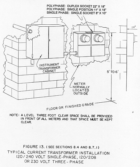 Metering Equipment Duquesne Light Company