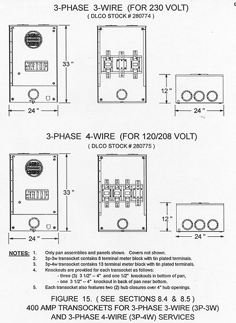 Metering Equipment Duquesne Light Company