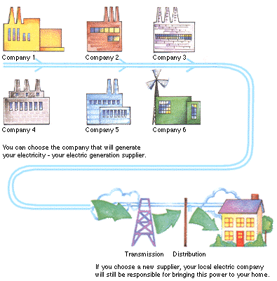 home electricity how works your in Choose Duquesne Why Light Company home electricity how works your in Choose Duquesne Why Light Company