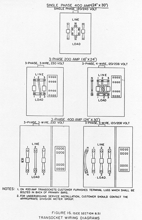 200 Amp Meter Base Wiring Diagram