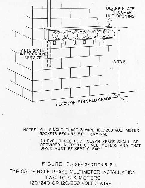 Meter Installation Process Duquesne Light Company