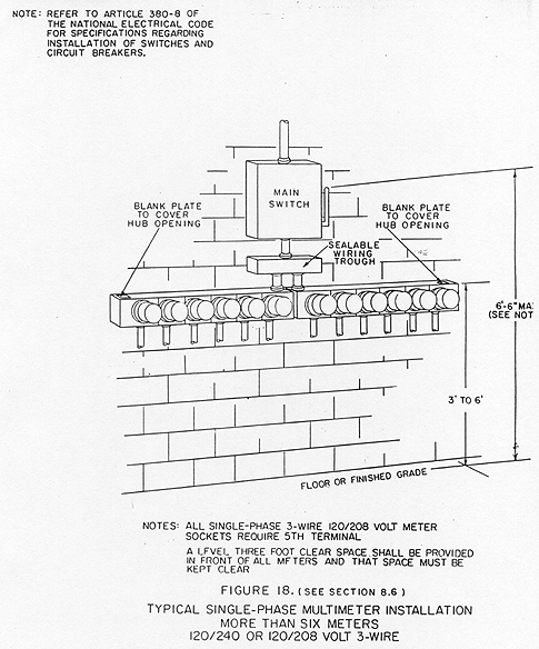 Meter Installation Process Duquesne Light Company