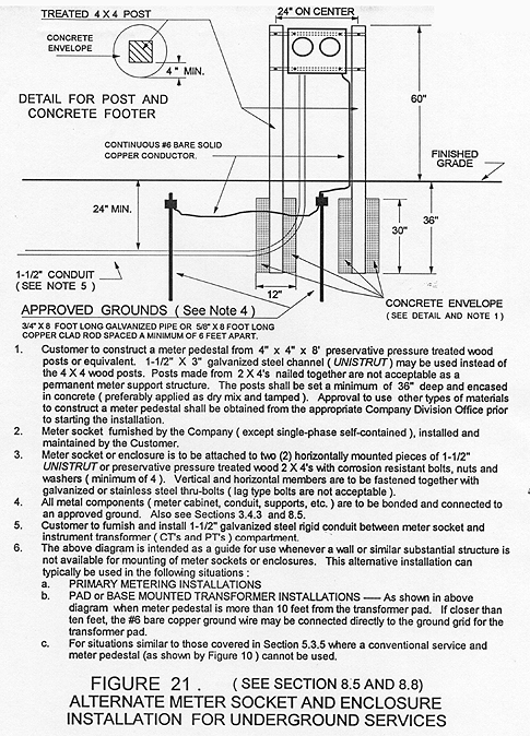 Meter Installation Process Duquesne Light Company