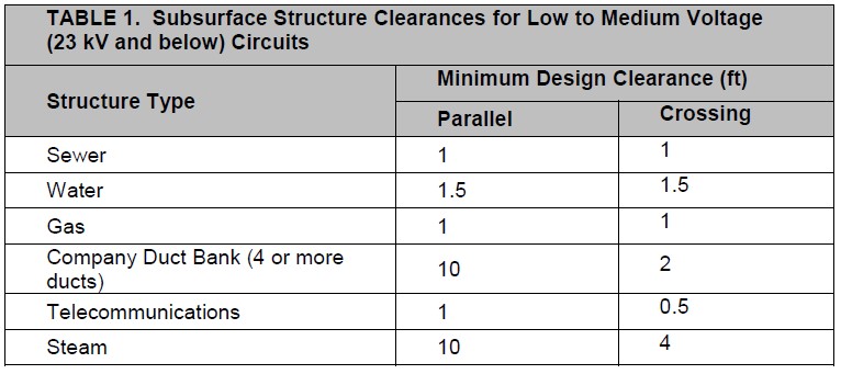 Subsufrace Structure Clearances