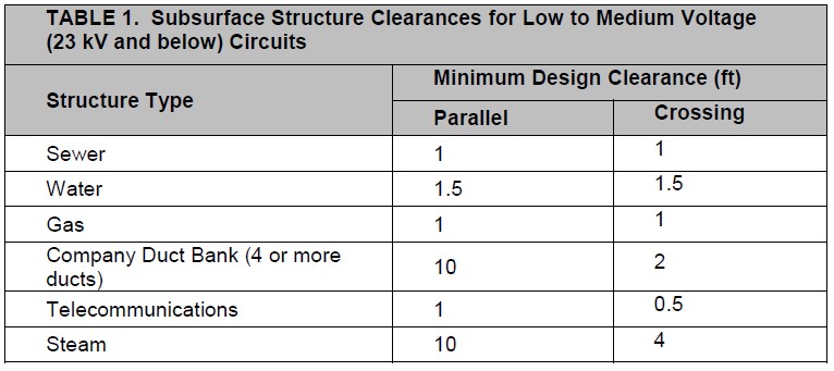 Subsufrace Structure Clearances Subsufrace Structure Clearances