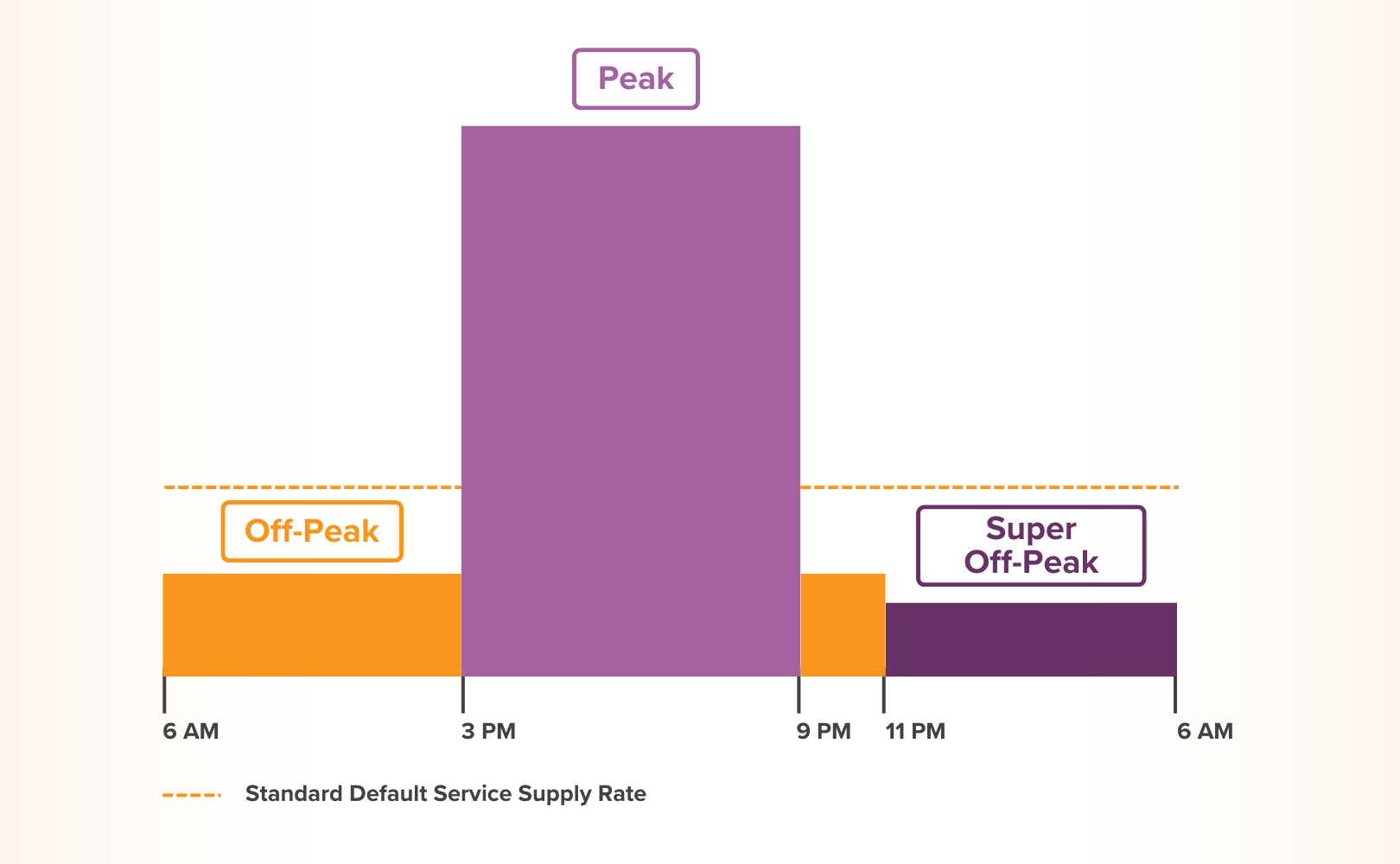 TOU Supply Rate Graphic