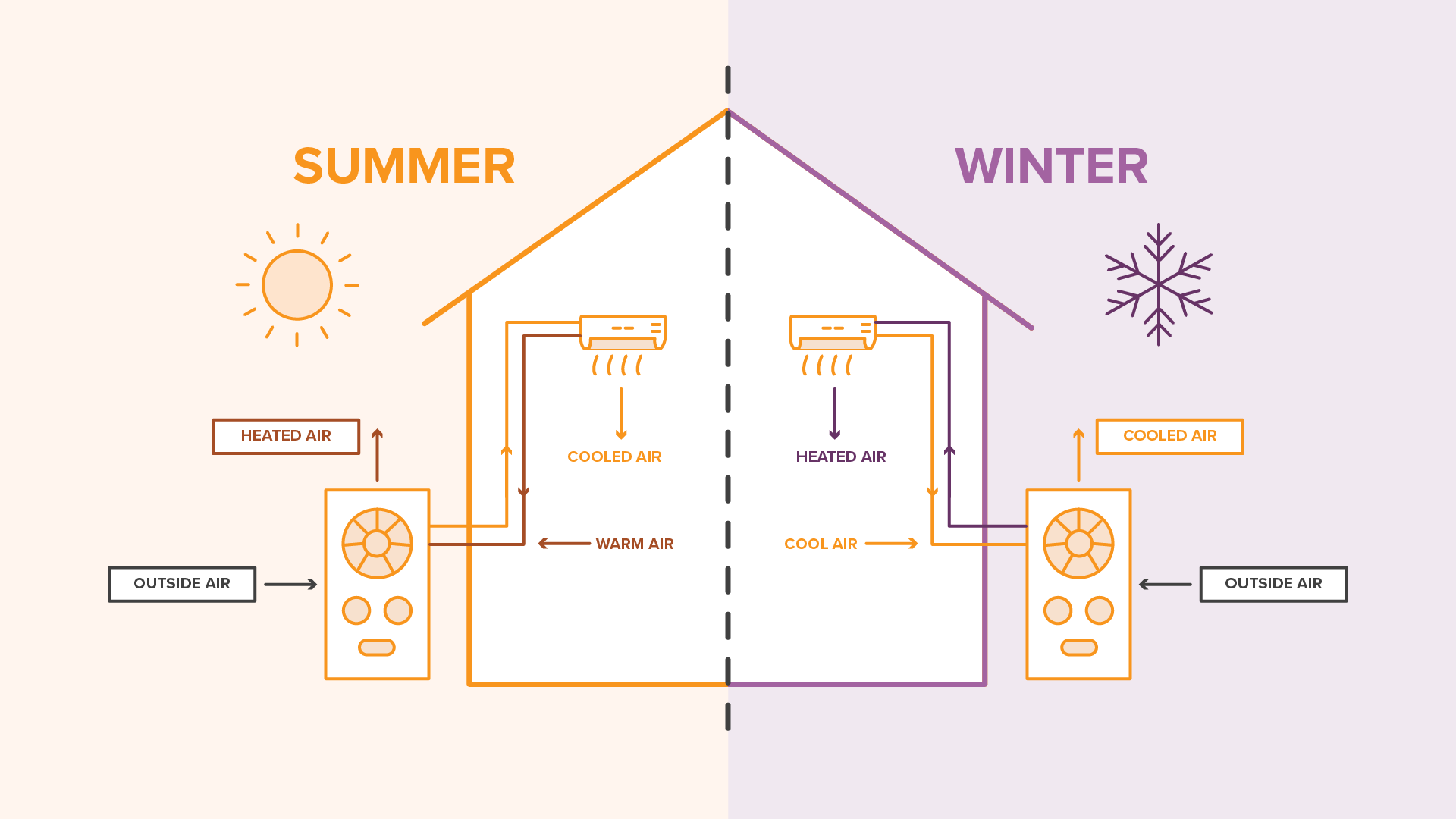 How A Heat Pump Works Graphic